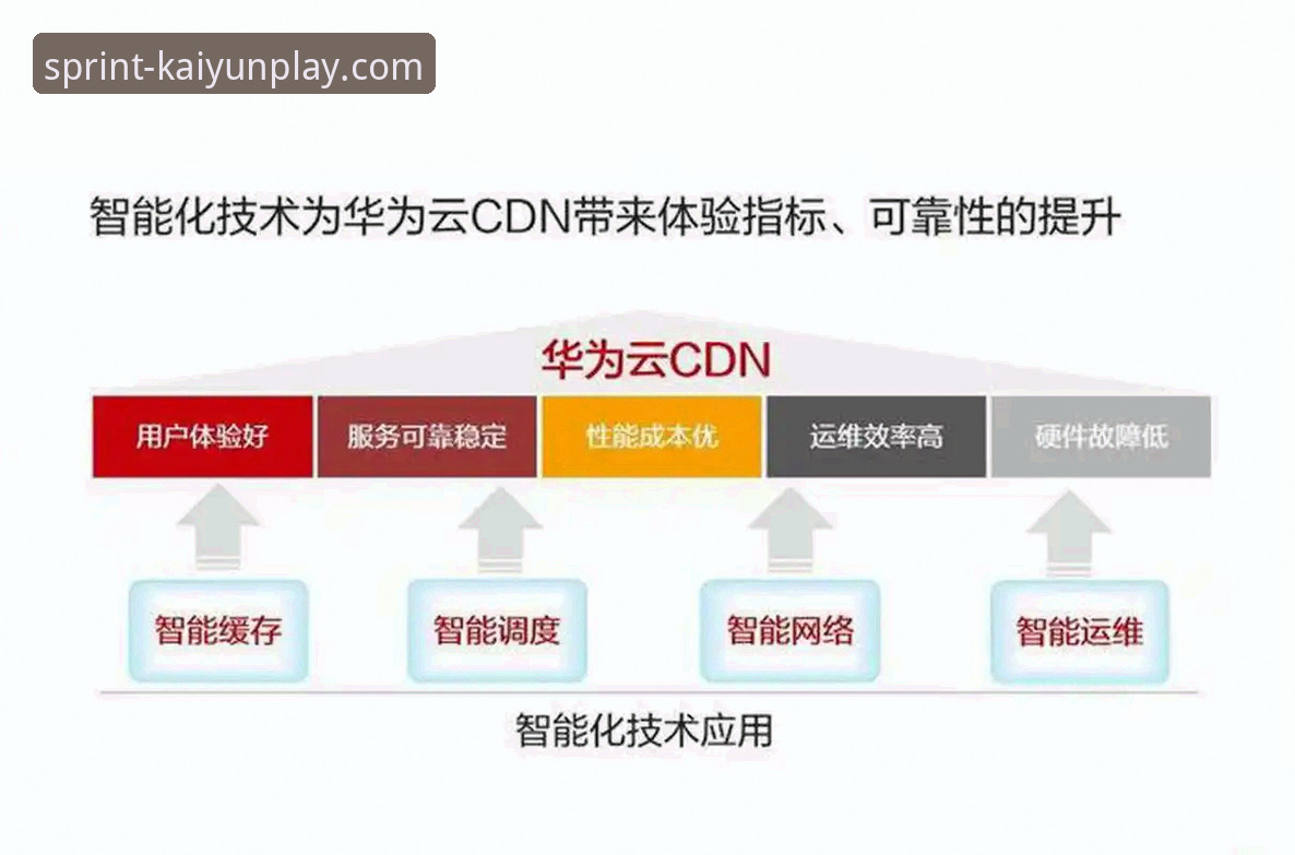 体育竞猜平台深度分析：从开云竞猜看行业升级与用户体验革新