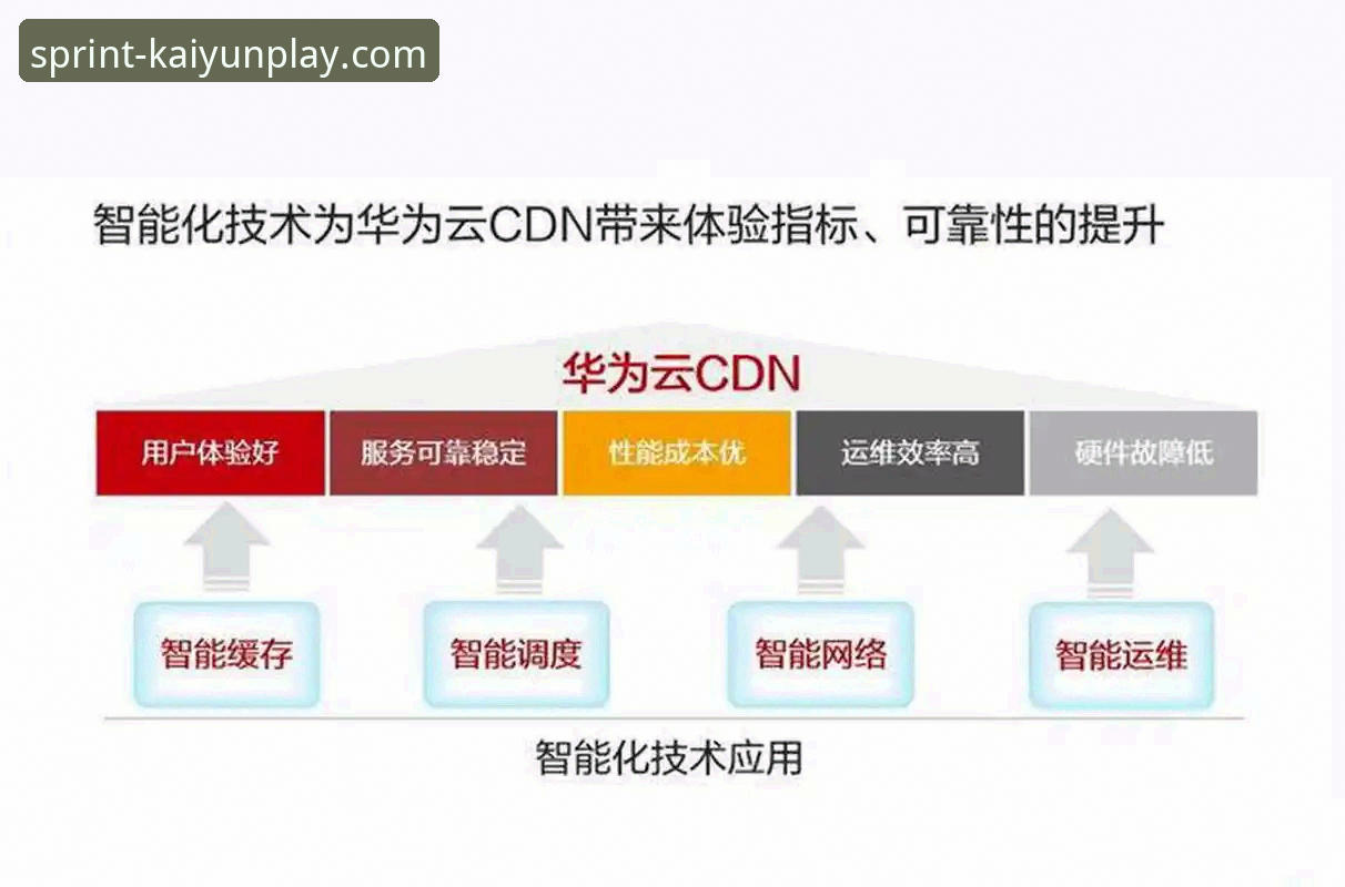 开云竞猜安装包怎么样 开云竞猜安装包最新动态:v2.2.0版本功能升级与用户体验深度解析